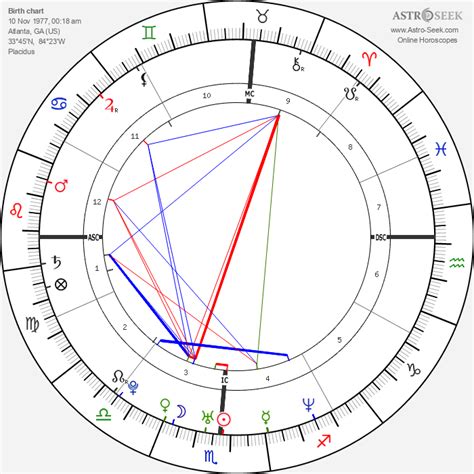 brittany murphy natal chart|Astrology and natal chart of Brittany Murphy, born on。